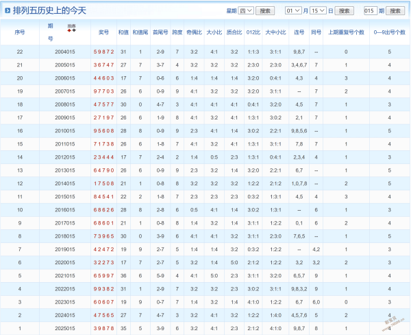 年首期双色,揭秘,期龙头号码,大发彩票,大发彩票官方网站,大发彩票APP,实时开奖,知识竞猜