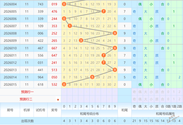 年首期双色,球大揭秘,龙头二码精,大发彩票,大发彩票官方网站,大发彩票APP,实时开奖,知识竞猜