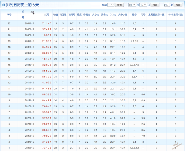 彩界秘籍大,公开,老杨双色球,大发彩票,大发彩票官方网站,大发彩票APP,实时开奖,知识竞猜