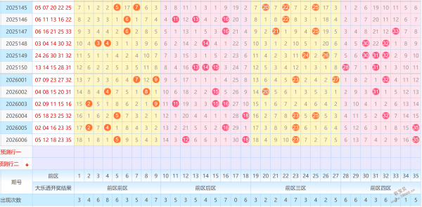 彩界秘籍大,公开,老杨双色球,大发彩票,大发彩票官方网站,大发彩票APP,实时开奖,知识竞猜