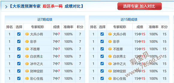 期双色球揭,五行精准预,测红球必杀,大发彩票,大发彩票官方网站,大发彩票APP,实时开奖,知识竞猜