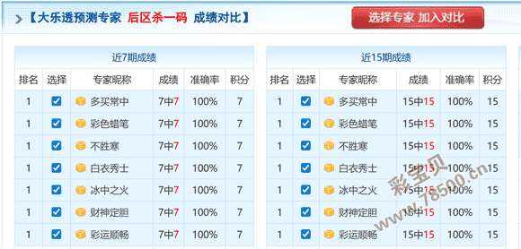 彩运亨通,年首期双色,球神算凤尾,大发彩票,大发彩票官方网站,大发彩票APP,实时开奖,知识竞猜