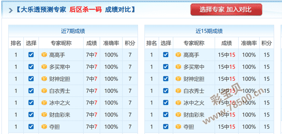 独家揭秘,萧宇双色球,期精准预测,大发彩票,大发彩票官方网站,大发彩票APP,实时开奖,知识竞猜