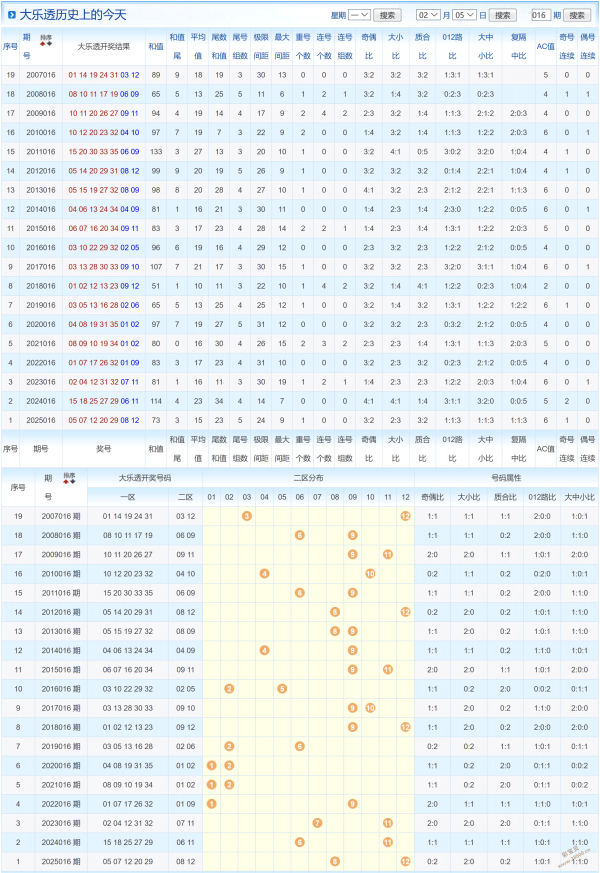 笑翻天,排列三,期独爆秘笈,大发彩票,大发彩票官方网站,大发彩票APP,实时开奖,知识竞猜