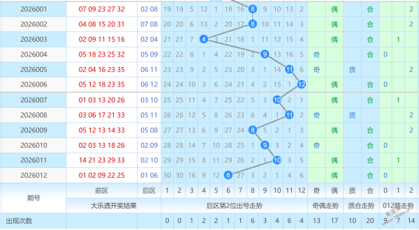 绝杀秘籍,期大乐透精,准选号攻略,大发彩票,大发彩票官方网站,大发彩票APP,实时开奖,知识竞猜