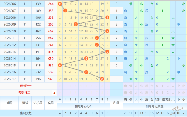 杜志亮独家,解析,年大乐透,大发彩票,大发彩票官方网站,大发彩票APP,实时开奖,知识竞猜