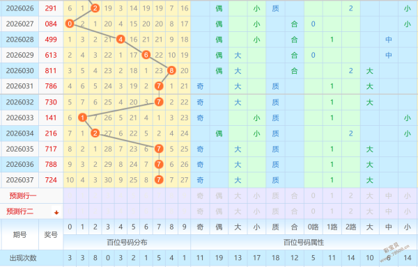 烽火连天预,测站,遗漏数据分,大发彩票,大发彩票官方网站,大发彩票APP,实时开奖,知识竞猜