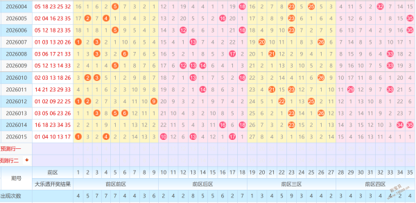 揭秘,伟伦大乐透,期必中秘码,大发彩票,大发彩票官方网站,大发彩票APP,实时开奖,知识竞猜