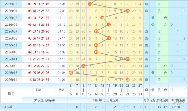 速算彩市秘,双色球开奖,瞬间,大发彩票,大发彩票官方网站,大发彩票APP,实时开奖,知识竞猜