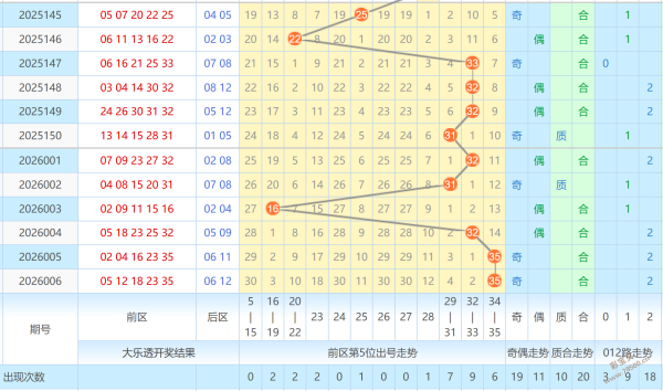 双色球秘籍,大公开,独家预测,大发彩票,大发彩票官方网站,大发彩票APP,实时开奖,知识竞猜