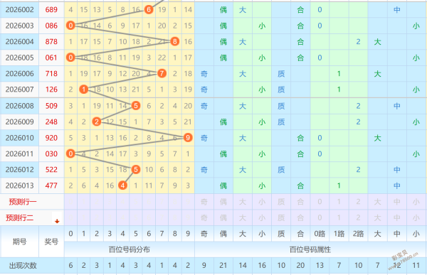 双色球,期独家攻略,红球金码精,大发彩票,大发彩票官方网站,大发彩票APP,实时开奖,知识竞猜