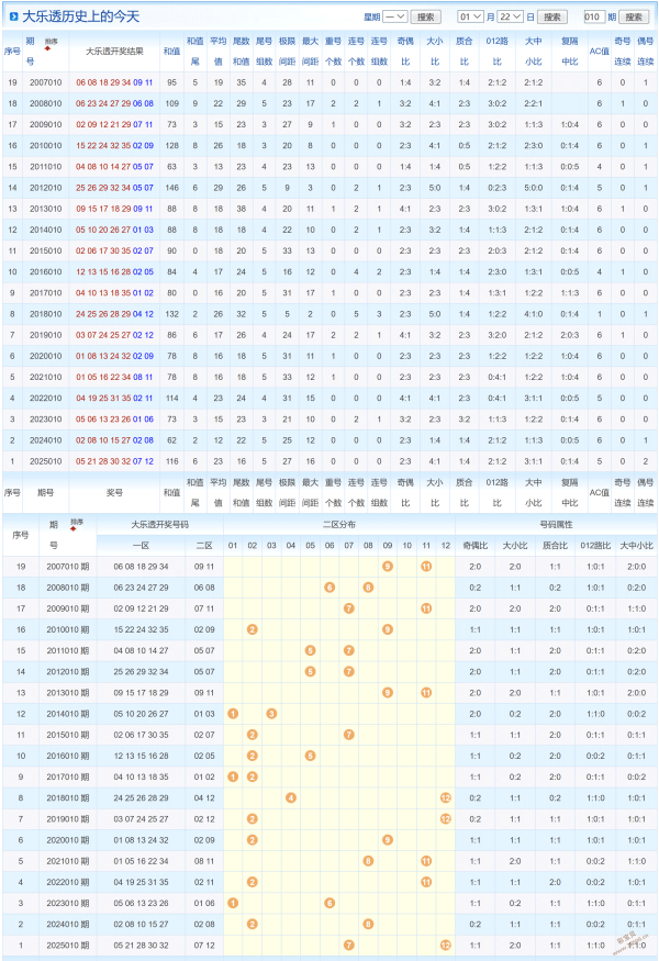 彩运亨通,精准预测,百十个位必,大发彩票,大发彩票官方网站,大发彩票APP,实时开奖,知识竞猜