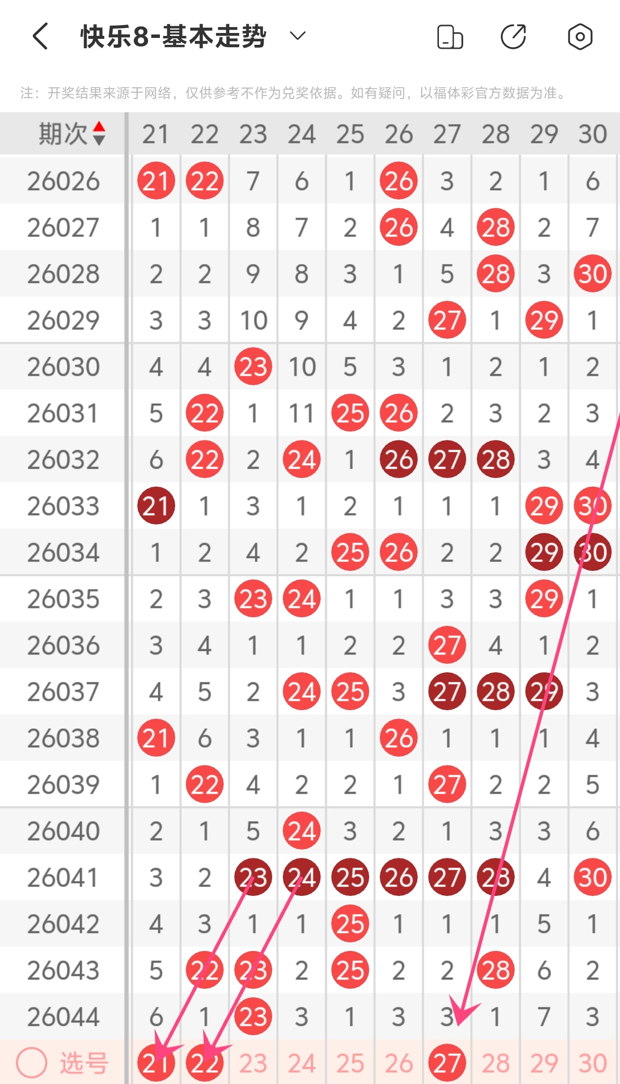绝密预测,期排三神算,子精准定胆,大发彩票,大发彩票官方网站,大发彩票APP,实时开奖,知识竞猜