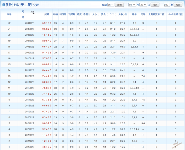 福彩,期老胡子推,杀一码,大发彩票,大发彩票官方网站,大发彩票APP,实时开奖,知识竞猜