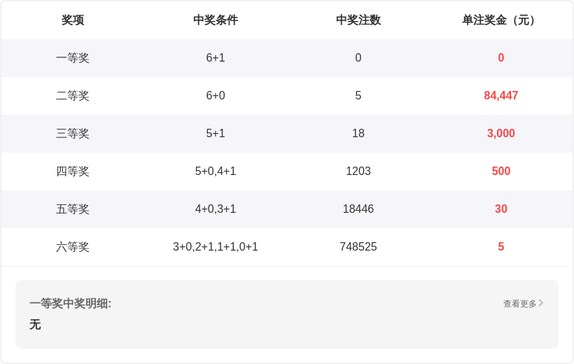 双色球神预,年首期双色,球必中蓝球,大发彩票,大发彩票官方网站,大发彩票APP,实时开奖,知识竞猜