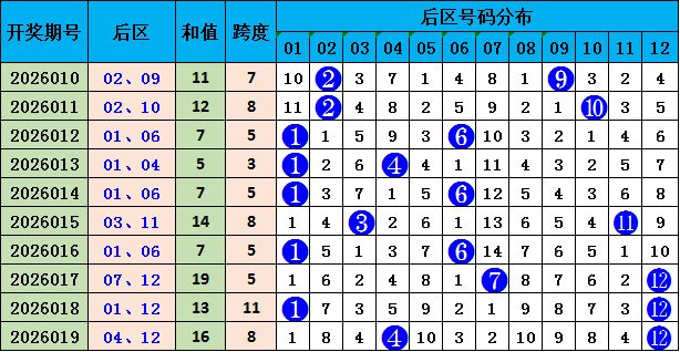 双色球第,期专家推荐,最稳杀六蓝,大发彩票,大发彩票官方网站,大发彩票APP,实时开奖,知识竞猜