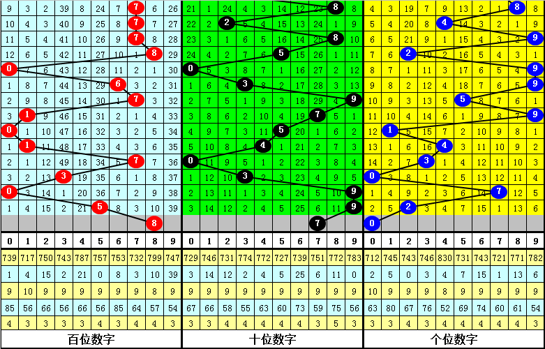 排列三,期专家独胆,推荐,大发彩票,大发彩票官方网站,大发彩票APP,实时开奖,知识竞猜