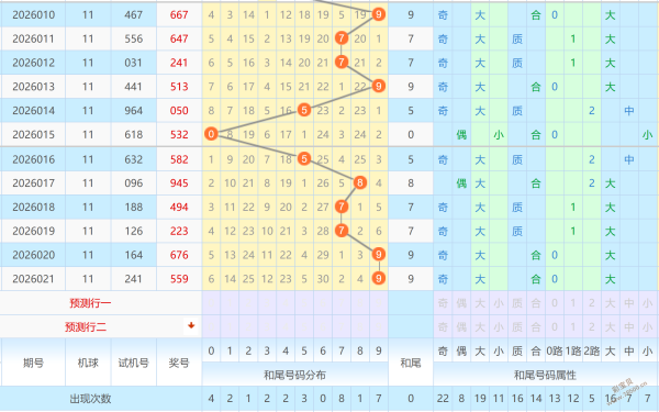 陈浩大乐透,预测,期号分析,大发彩票,大发彩票官方网站,大发彩票APP,实时开奖,知识竞猜