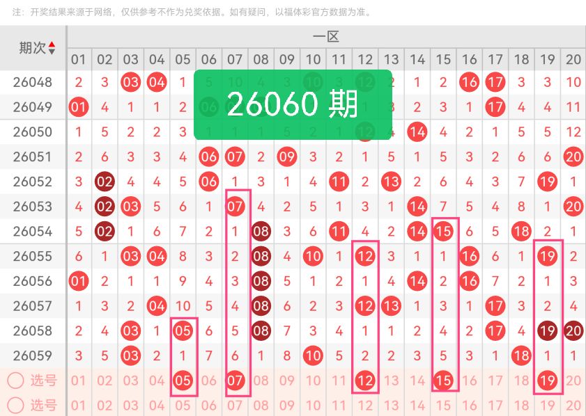 福彩,期专家质合,分析推荐,大发彩票,大发彩票官方网站,大发彩票APP,实时开奖,知识竞猜