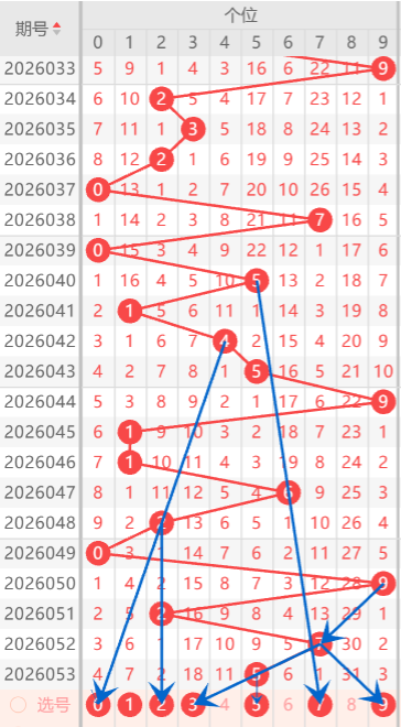 福彩,期专家质合,分析推荐,大发彩票,大发彩票官方网站,大发彩票APP,实时开奖,知识竞猜