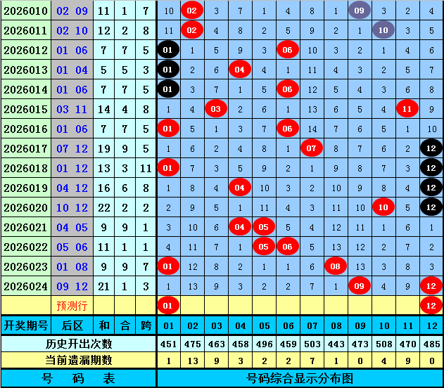 排列五第,期专家预测,小天后杀码,大发彩票,大发彩票官方网站,大发彩票APP,实时开奖,知识竞猜