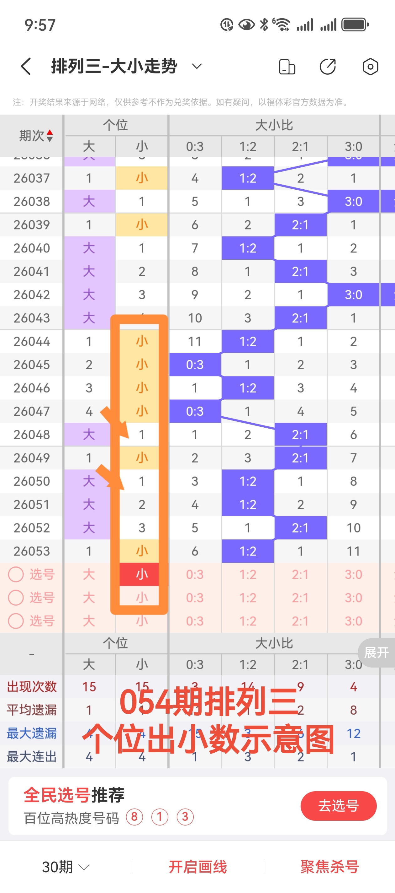 豆豆乐园,期排三独家,预测,大发彩票,大发彩票官方网站,大发彩票APP,实时开奖,知识竞猜