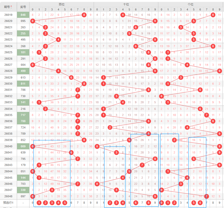 福彩,期质合分析,上期,大发彩票,大发彩票官方网站,大发彩票APP,实时开奖,知识竞猜