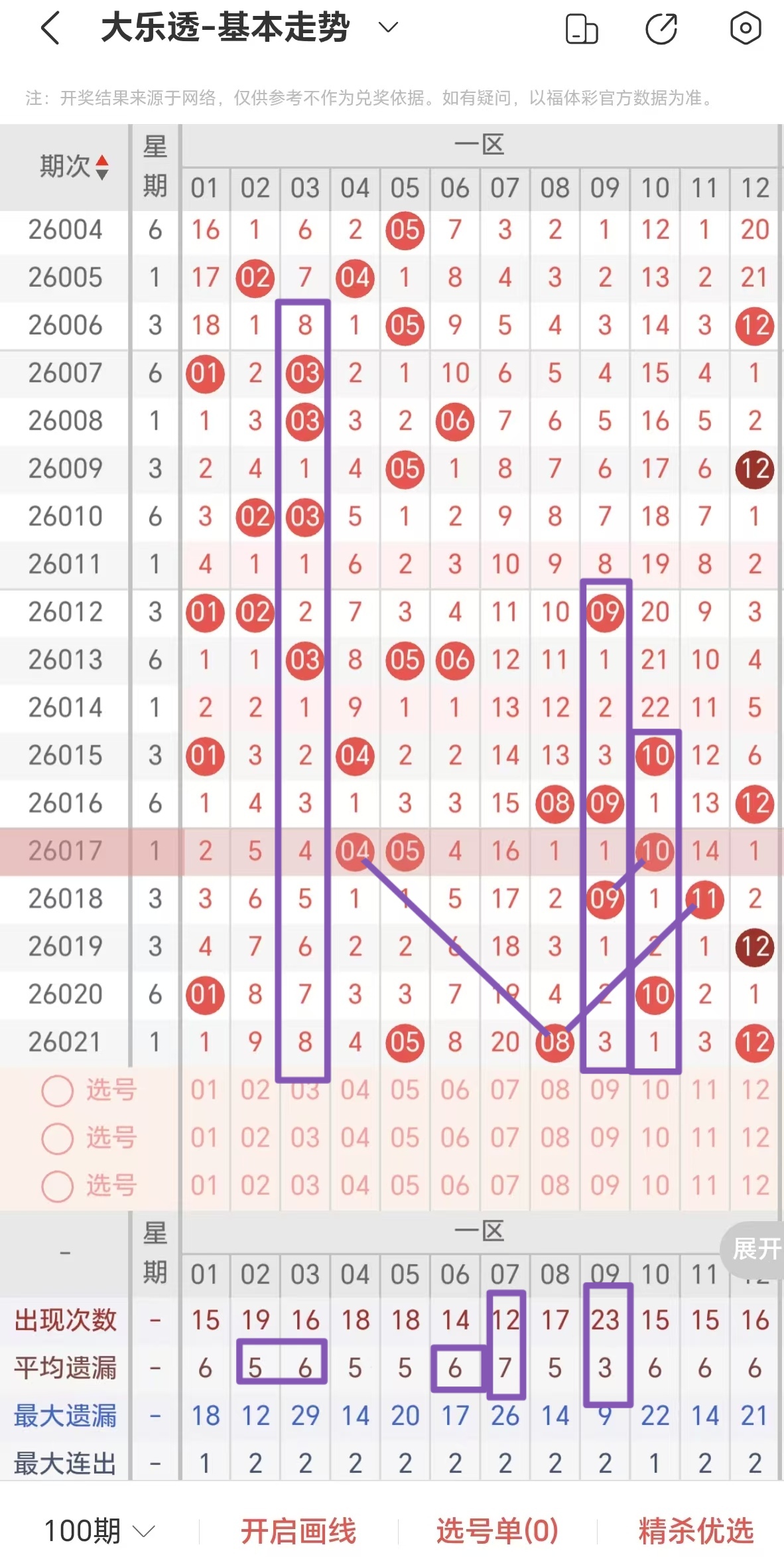 仙码揭晓,期大乐透独,家预测,大发彩票,大发彩票官方网站,大发彩票APP,实时开奖,知识竞猜