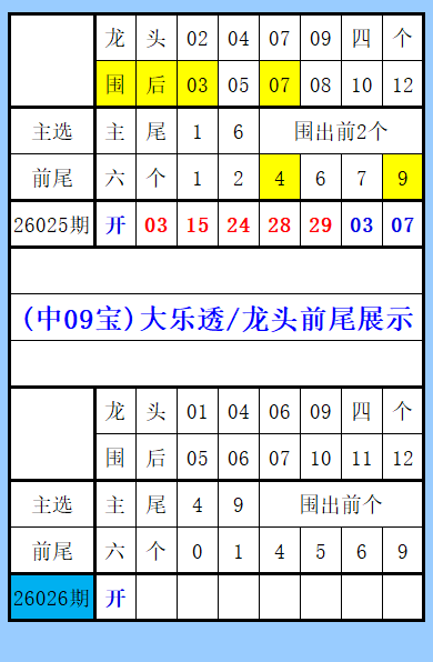 期排列,专家质合推,荐分析,大发彩票,大发彩票官方网站,大发彩票APP,实时开奖,知识竞猜