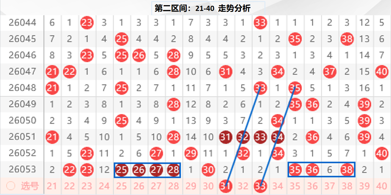 揭秘码界秘,排列三,号码预测大,大发彩票,大发彩票官方网站,大发彩票APP,实时开奖,知识竞猜