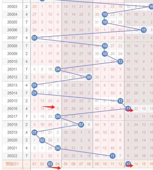 大乐透,期专家精准,推荐,大发彩票,大发彩票官方网站,大发彩票APP,实时开奖,知识竞猜