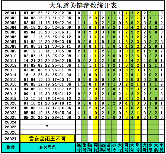 大乐透,期林必立推,首尾,大发彩票,大发彩票官方网站,大发彩票APP,实时开奖,知识竞猜