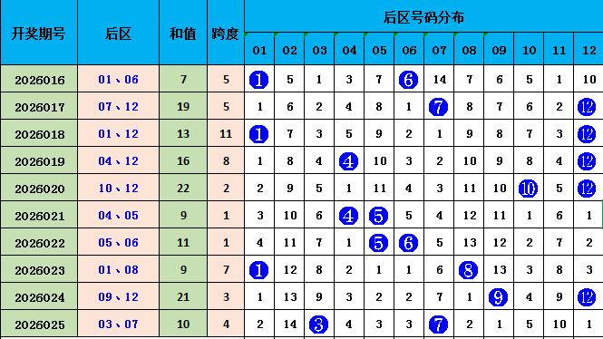 大乐透,期专家预测,质合分析精,大发彩票,大发彩票官方网站,大发彩票APP,实时开奖,知识竞猜