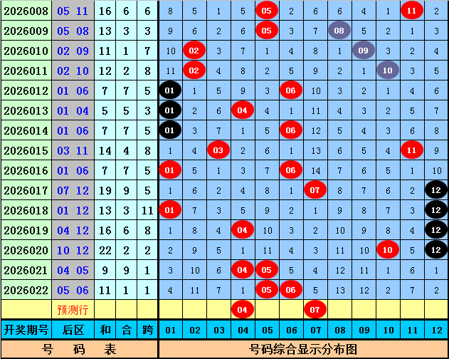 大乐透期号,龙三少爷号,码走势分析,大发彩票,大发彩票官方网站,大发彩票APP,实时开奖,知识竞猜