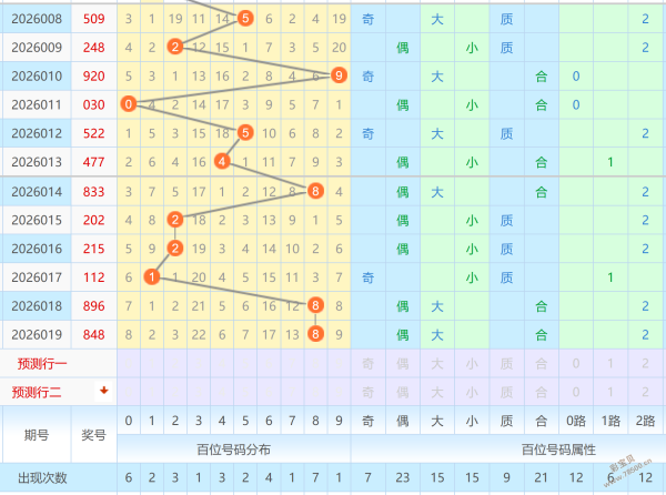 双色球,期绿石预测,重点分析连,大发彩票,大发彩票官方网站,大发彩票APP,实时开奖,知识竞猜
