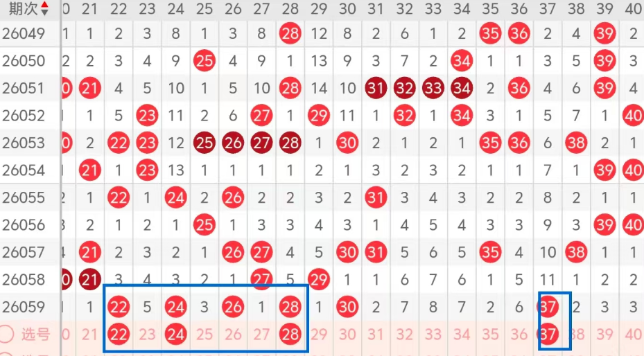 大乐透,期专家推荐,前区十码后,大发彩票,大发彩票官方网站,大发彩票APP,实时开奖,知识竞猜
