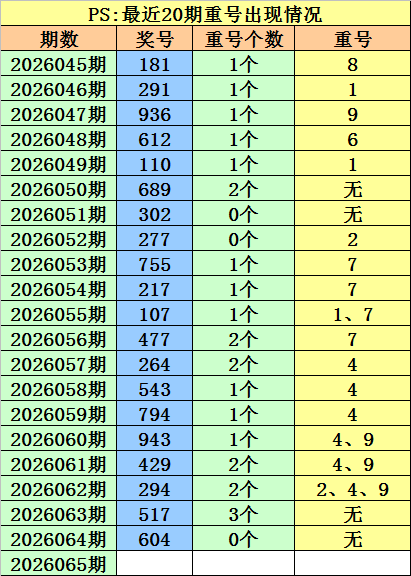 双色球第,期专家红球,胆推荐,大发彩票,大发彩票官方网站,大发彩票APP,实时开奖,知识竞猜