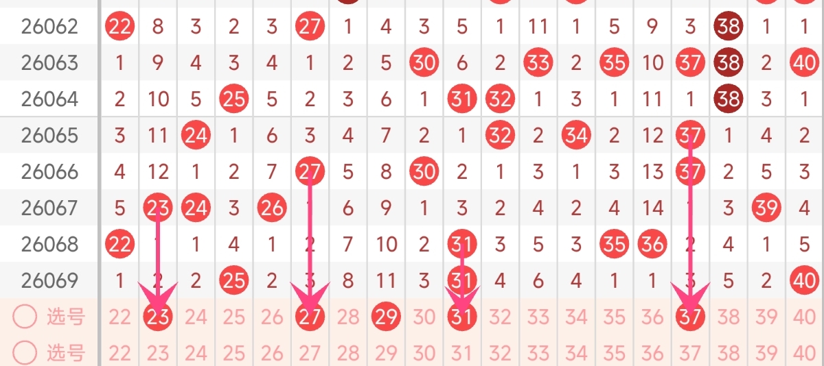 大乐透期号,专家推荐,阿燕质合分,大发彩票,大发彩票官方网站,大发彩票APP,实时开奖,知识竞猜