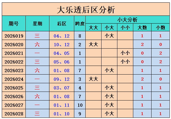 期大乐透专,家推荐,上期单挑号,大发彩票,大发彩票官方网站,大发彩票APP,实时开奖,知识竞猜