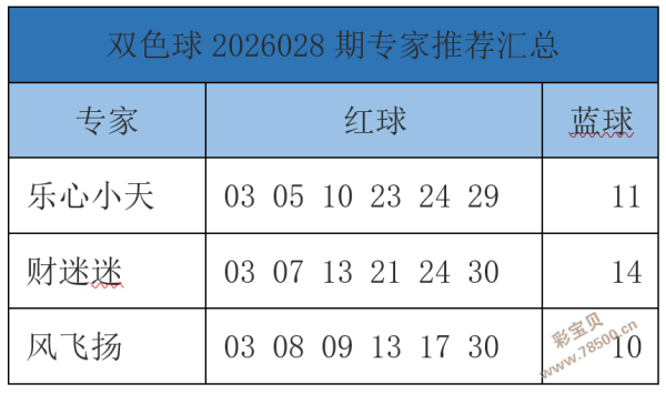 大乐透第,期专家推荐,前区十码质,大发彩票,大发彩票官方网站,大发彩票APP,实时开奖,知识竞猜