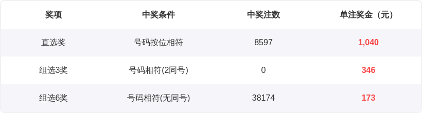 冯娜大乐透,期号分析,专家推荐前,大发彩票,大发彩票官方网站,大发彩票APP,实时开奖,知识竞猜