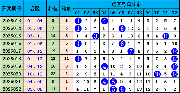 林必立双色,期推荐,独蓝,大发彩票,大发彩票官方网站,大发彩票APP,实时开奖,知识竞猜