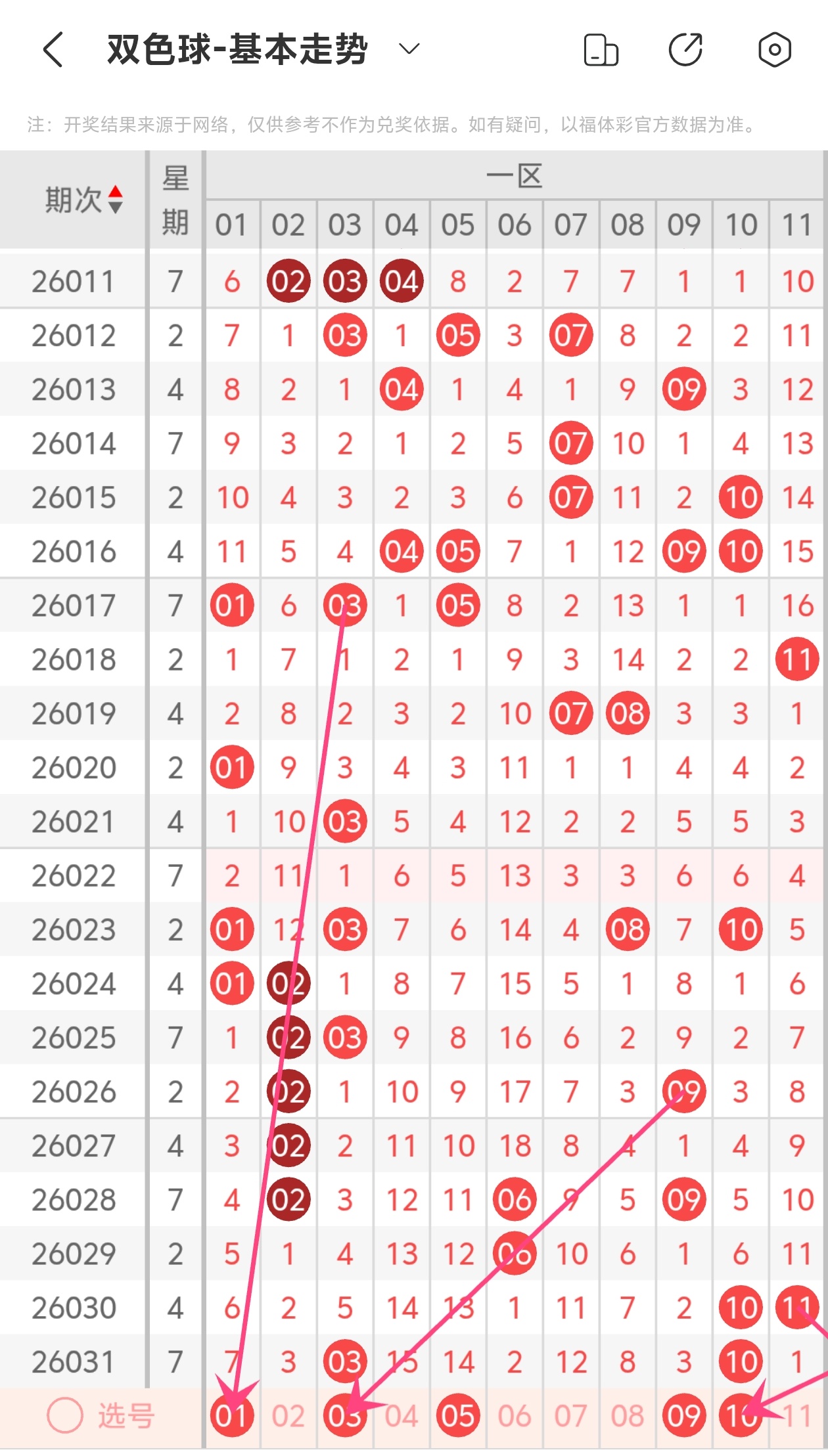 双色球第,期号码预测,专家质合分,大发彩票,大发彩票官方网站,大发彩票APP,实时开奖,知识竞猜
