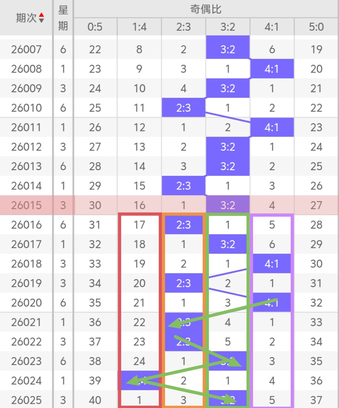 大乐透第,期专家推荐,独胆,大发彩票,大发彩票官方网站,大发彩票APP,实时开奖,知识竞猜