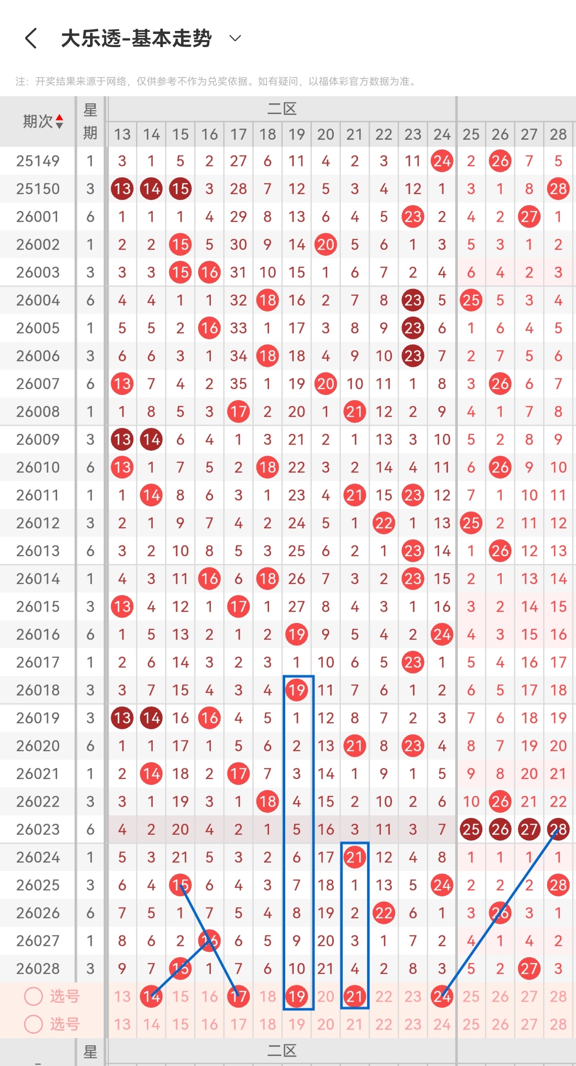 七星彩,期推荐,单式,大发彩票,大发彩票官方网站,大发彩票APP,实时开奖,知识竞猜