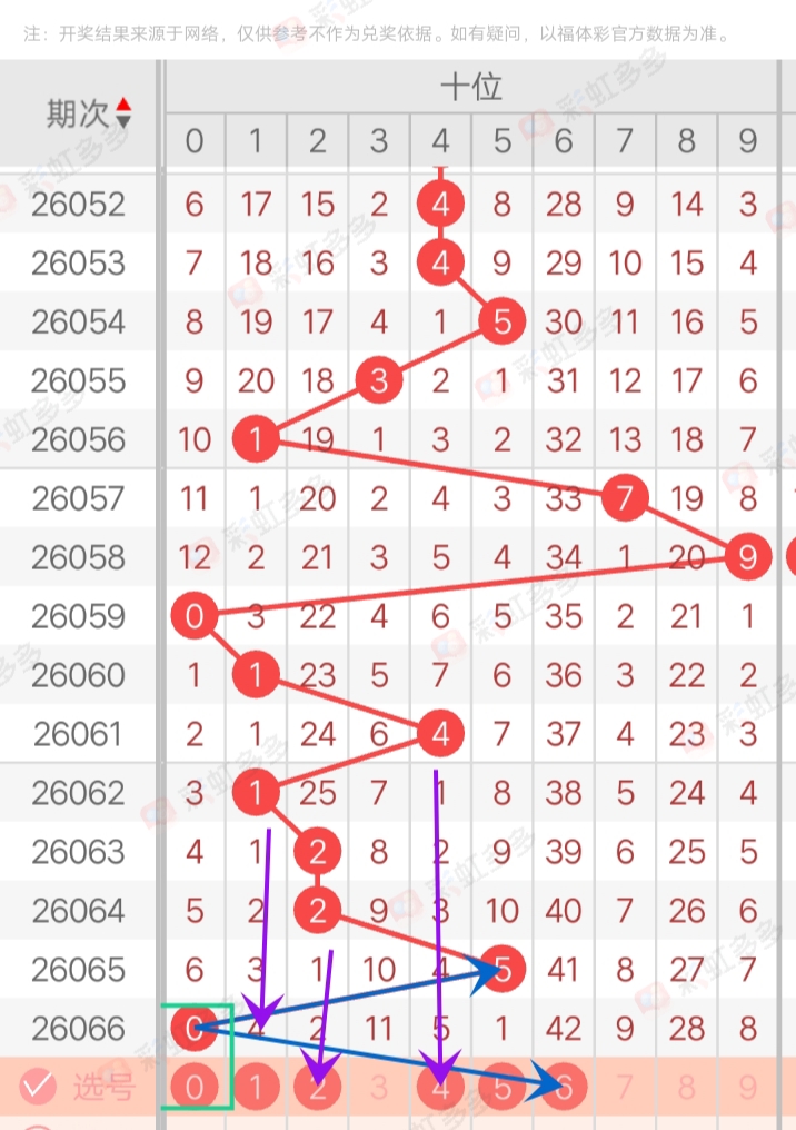 七星彩,期推荐,单式,大发彩票,大发彩票官方网站,大发彩票APP,实时开奖,知识竞猜