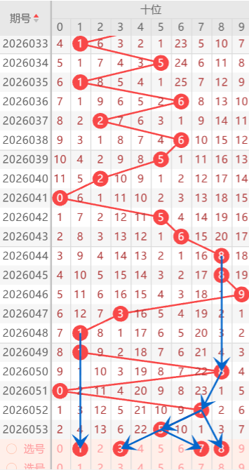 福彩,期专家推荐,过滤缩水质,大发彩票,大发彩票官方网站,大发彩票APP,实时开奖,知识竞猜