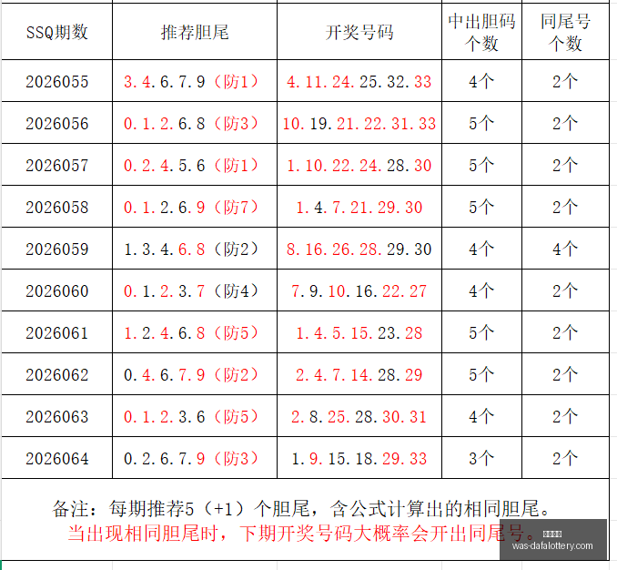 年双色球,期攻略,蓝球大号推,大发彩票官网,大发彩票安全,避坑指南,时时彩官网,娱乐风控