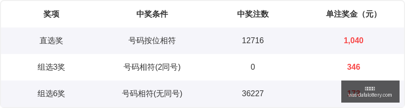 年双色球,期攻略,蓝球大号推,大发彩票官网,大发彩票安全,避坑指南,时时彩官网,娱乐风控