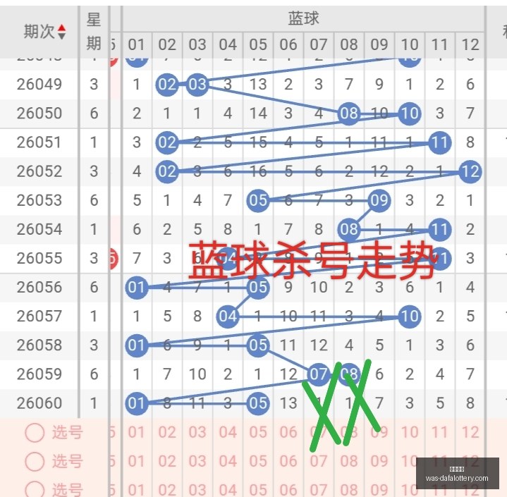 年双色球,期攻略,蓝球大号推,大发彩票官网,大发彩票安全,避坑指南,时时彩官网,娱乐风控